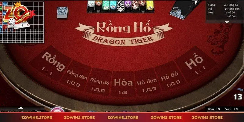 Rồng hổ Zowin cái tên đã trở nên nổi tiếng